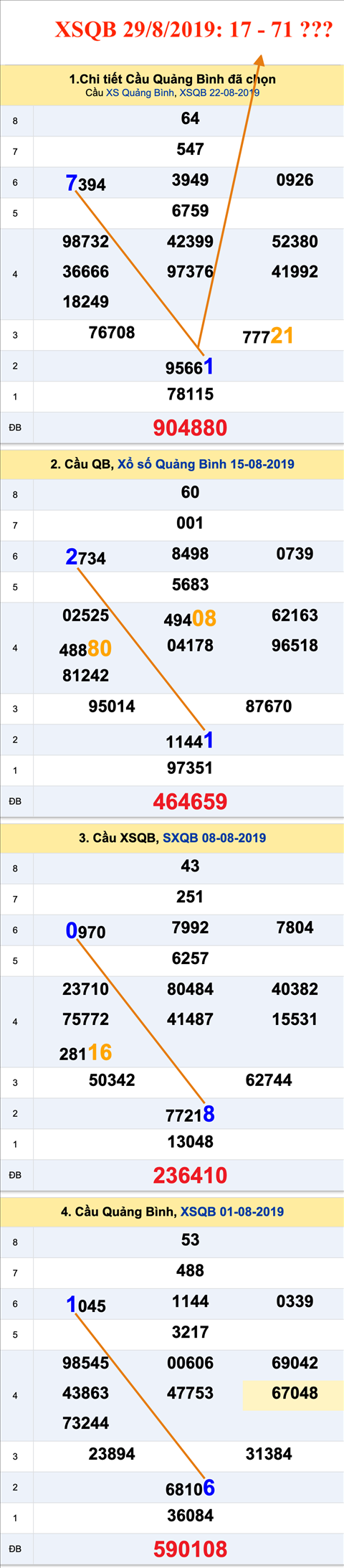 Tham khao XSQB 29-08-2019 Tham khao XSQB 29-08-2019